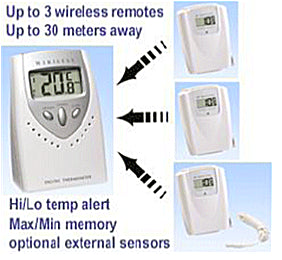 Wireless thermometers