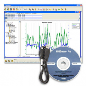 Cables and Software