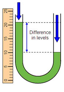 Example%20of%20fluid%20displacement%20in%20a%20manometer.jpg