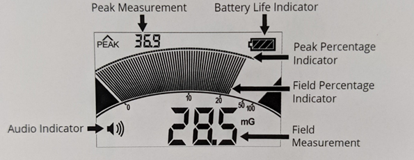 Spektakel Auto factor How to Take EMF Measurements on the Trifield EMF Meter IC-TF2