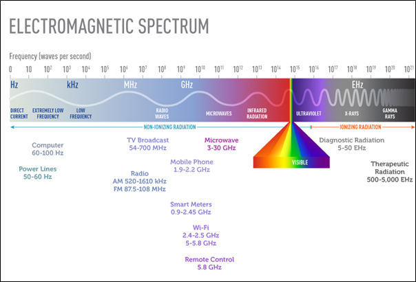 The%20electromagnetic%20spectrum%20complete.jpg