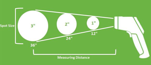 IR Thermometers How to read specifications