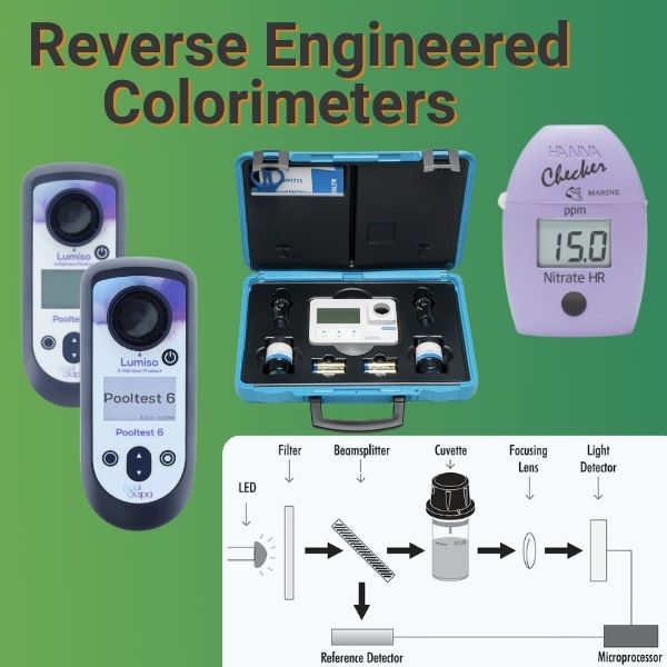 🥼How do Colorimeters work?
