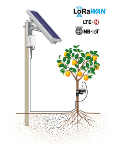 IOT Plant Stations