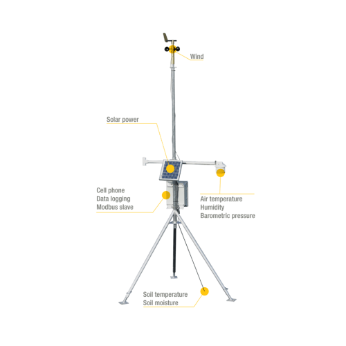 HSPA Met Station-Wind, Temp/RH, Press., Soil Moisture and Temp