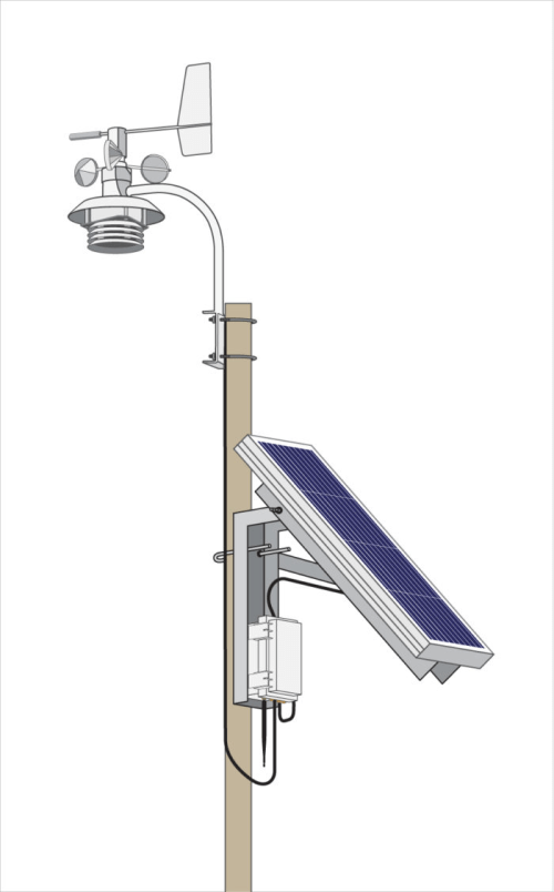 Industrial Meterological Station - IC-SNiP-IMS35-SL