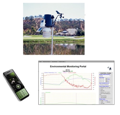 Next G Davis Weather Station - IC6152-NEXTG
