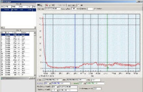 USB Software for the C342 Temperature Logger - C342SW-Base-USB