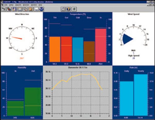 WeatherLink, Windows, Serial Port - IC6510SER