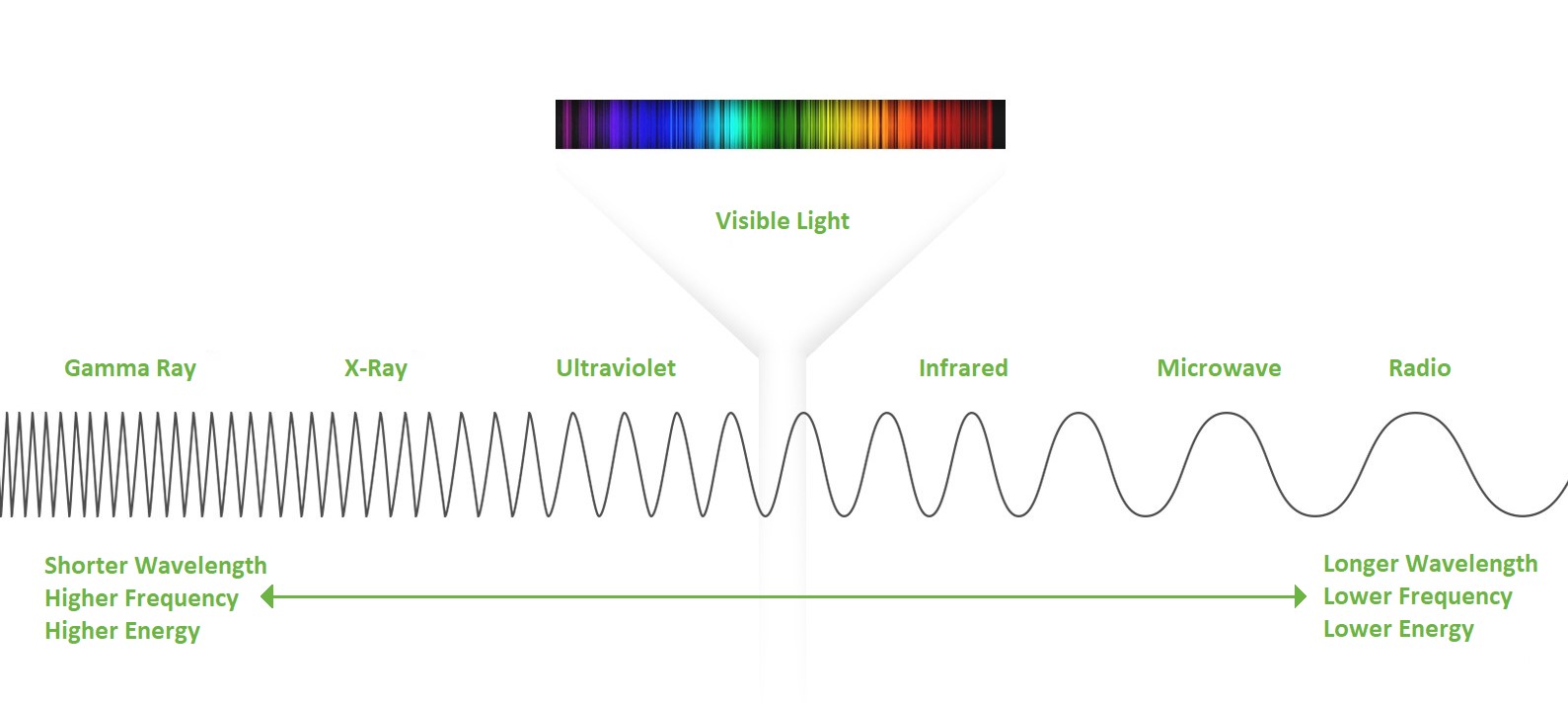IR Temp Meter  Spectrum Technologies