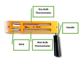 How Does a Sling Psychrometer Work?