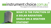 Instrument Choice Experiment: What is the Function of a Solar Radiation Shield on a Weather Station?