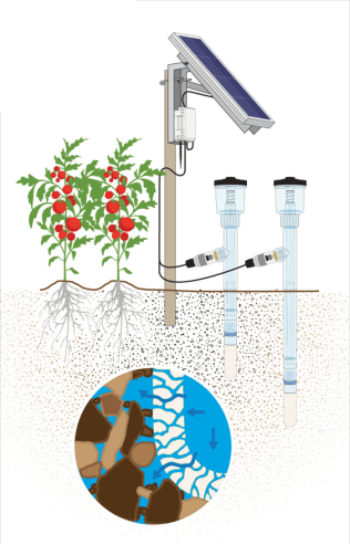 Integrated Soil Water Potential Monitoring Station - IC-SNiP-GT3-ML