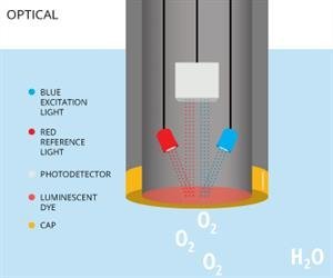dissolvedoxygen_sensor-optical