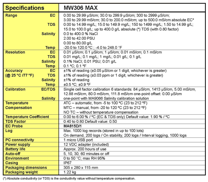 MW306MAX Specifications