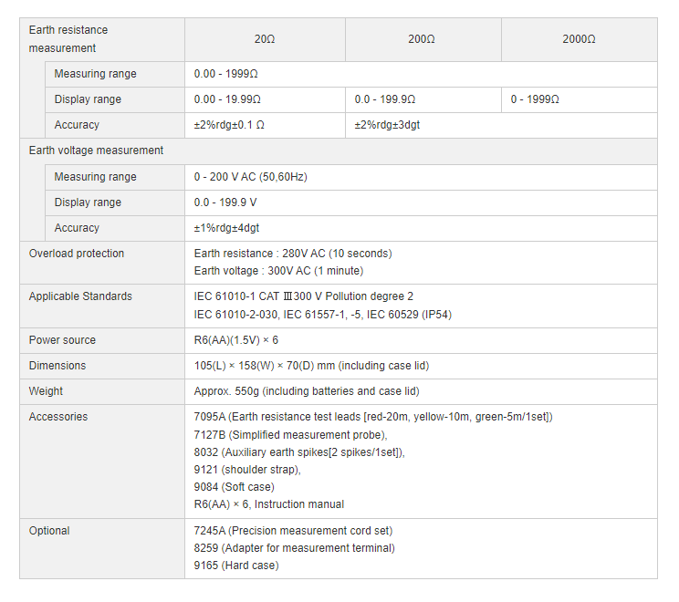 Kyoritsu 4105A Specifications