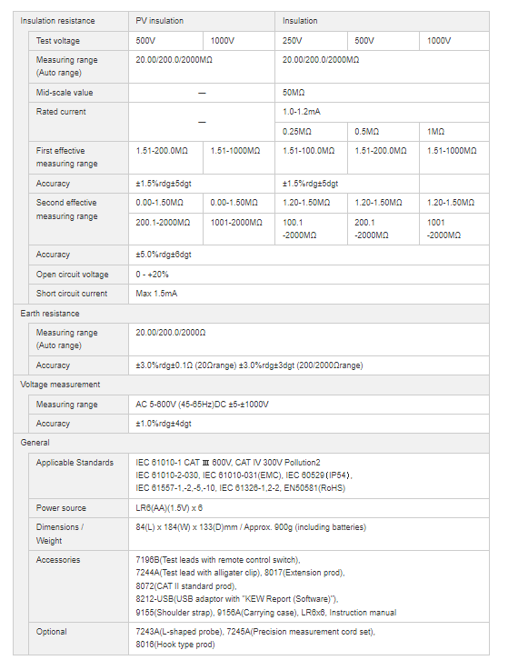 6024PV Specifications